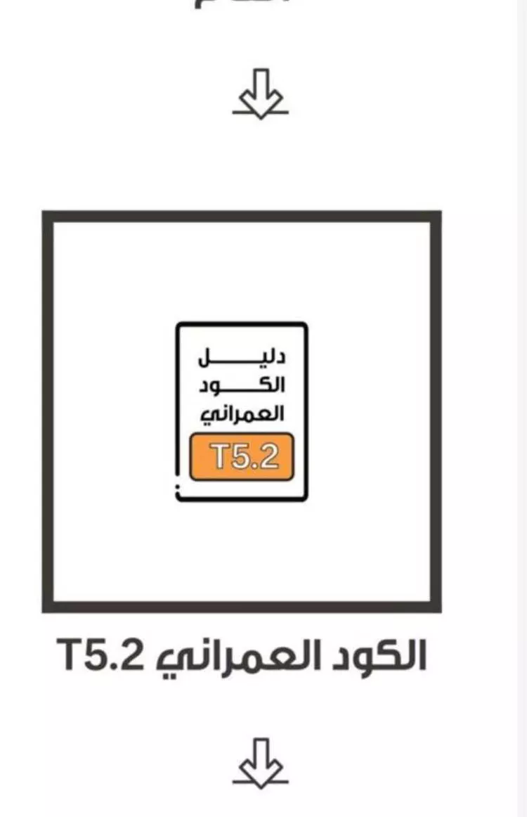 أرض للبيع في شارع الامير محمد ابن سلمان ابن عبدالعزيز, حي العقيق, مدينة الرياض, منطقة الرياض صورة 5