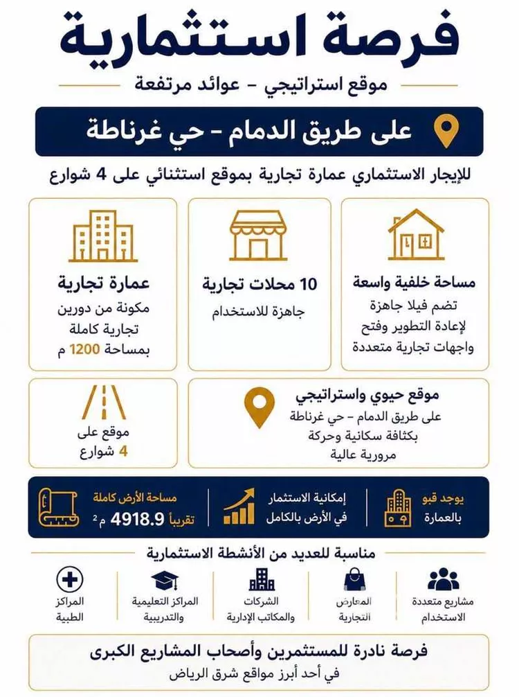 Building for Rent in Riyadh Ghirnatah صورة 2