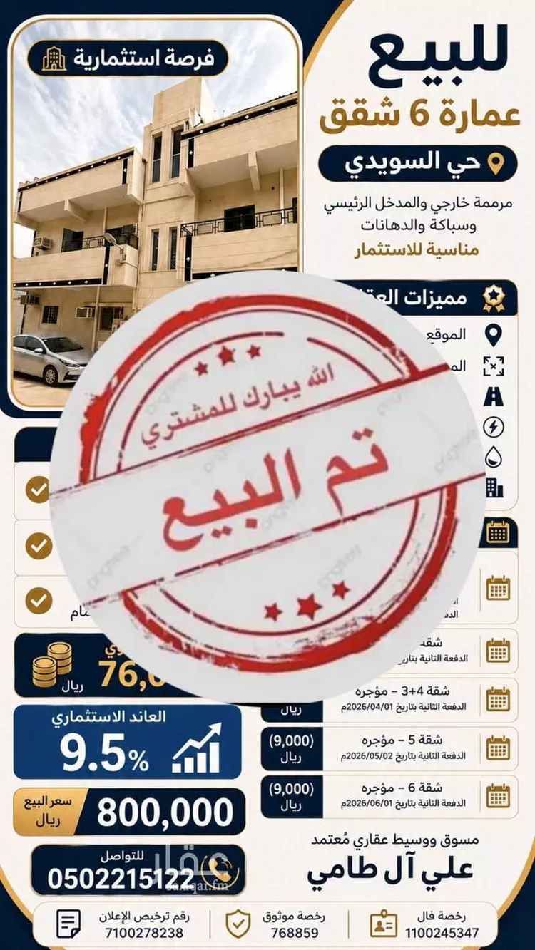 عمارة للبيع في شارع مطرود بن كعب, حي السويدي, مدينة الرياض, منطقة الرياض