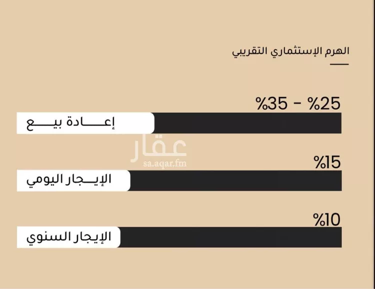 شقة للبيع في شارع ضياء الدين رجب, حي مشرفة, مدينة جدة, منطقة مكة المكرمة صورة 4