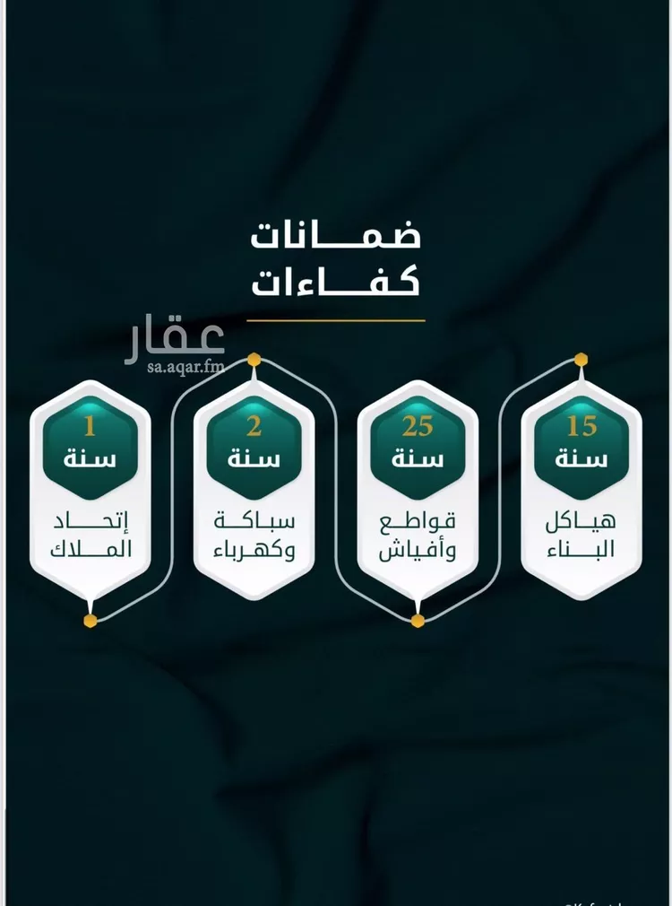 شقة للبيع في شارع الاسود, حي الثغر, مدينة جدة, منطقة مكة المكرمة صورة 3