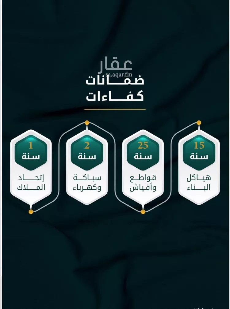 شقة للبيع في شارع الاسود, حي الثغر, مدينة جدة, منطقة مكة المكرمة صورة 2
