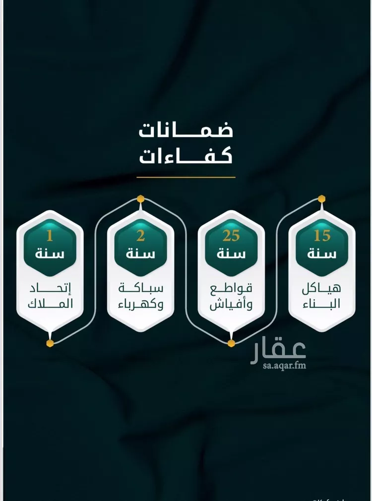 شقة للبيع في شارع الاسود, حي الثغر, مدينة جدة, منطقة مكة المكرمة صورة 2