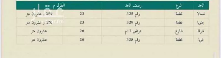 فيلا للبيع في شارع عبدالله المالفي, حي المرجان, مدينة جدة, منطقة مكة المكرمة صورة 3