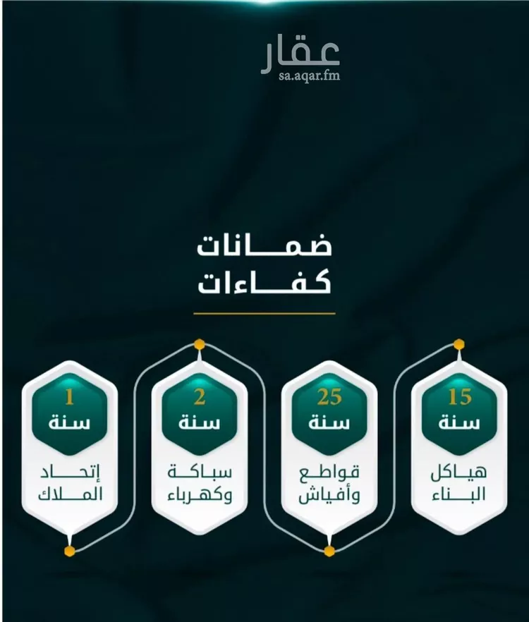 شقة للبيع في شارع الاسود, حي الثغر, مدينة جدة, منطقة مكة المكرمة صورة 3