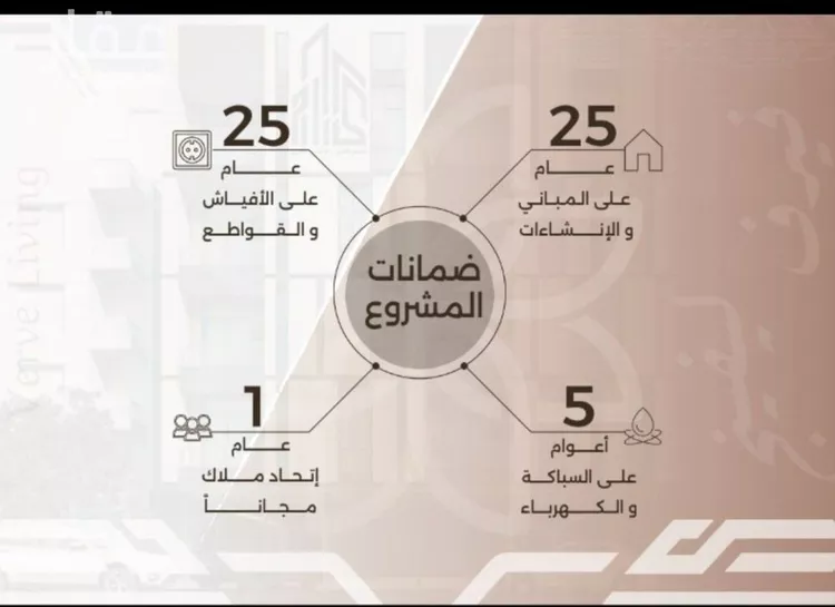 شقة للبيع في شارع غزوه بدر, حي النهضة, مدينة جدة, منطقة مكة المكرمة صورة 2