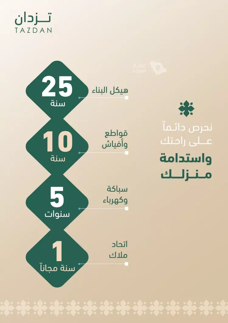 شقة للبيع في شارع العمري, حي الفيصلية, مدينة جدة, منطقة مكة المكرمة 7