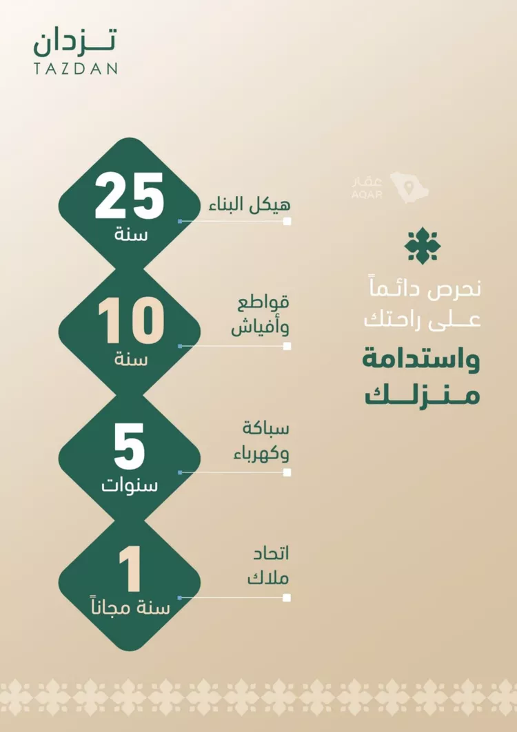 شقة للبيع في شارع العمري, حي الفيصلية, مدينة جدة, منطقة مكة المكرمة 4