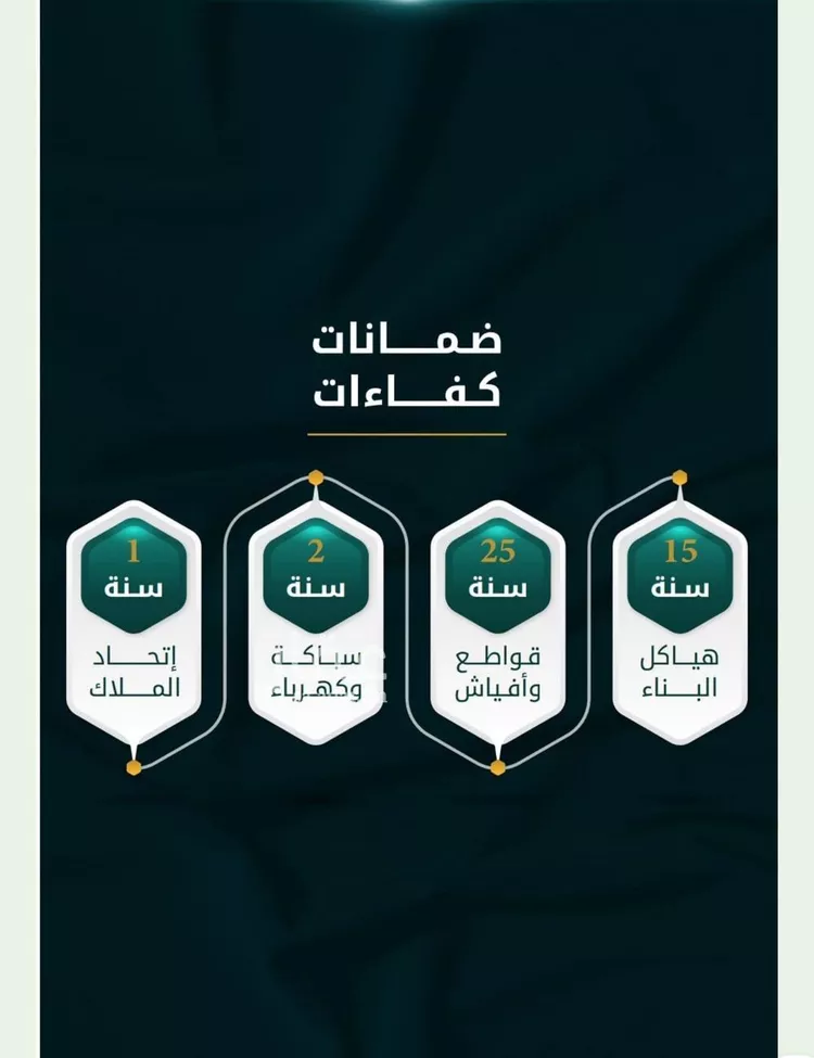 شقة للبيع في حي الربوة, مدينة جدة, منطقة مكة المكرمة صورة 3