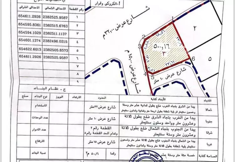أرض للبيع في شارع اوس ابن قبطي ابن عمرو ابن زيد, حي القهيب, مدينة الطائف, منطقة مكة المكرمة صورة 2