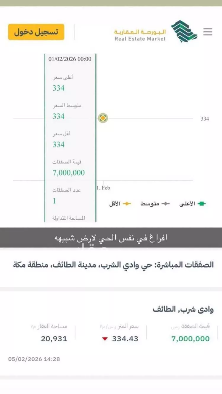 أرض للبيع في حي وادي الشرب, مدينة الطائف, منطقة مكة المكرمة صورة 2