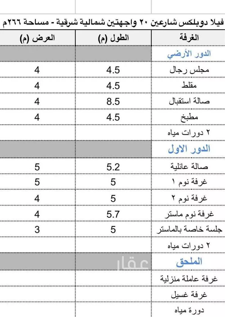فيلا للبيع في شارع جبلة ابن الازرق الكندي, حي السر, مدينة الطائف, منطقة مكة المكرمة صورة 2