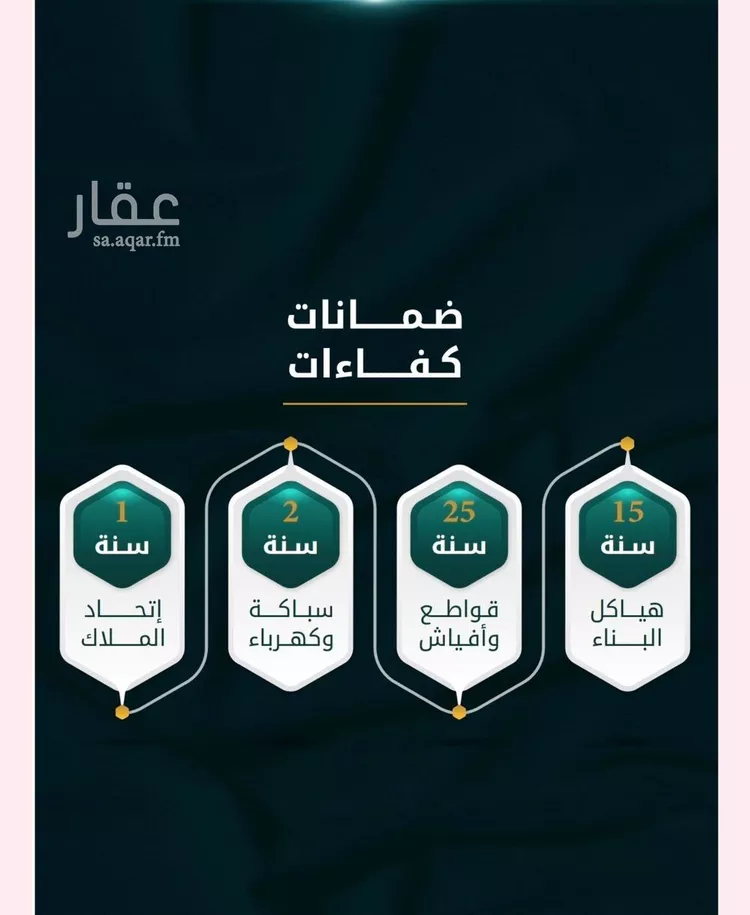 شقة للبيع في شارع الاسود, حي الثغر, مدينة جدة, منطقة مكة المكرمة صورة 3
