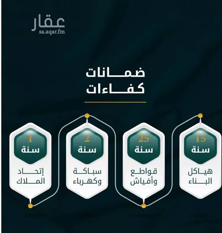 شقة للبيع في شارع الاسود, حي الثغر, مدينة جدة, منطقة مكة المكرمة صورة 2