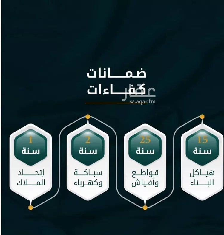 شقة للبيع في شارع الاسود, حي الثغر, مدينة جدة, منطقة مكة المكرمة صورة 3