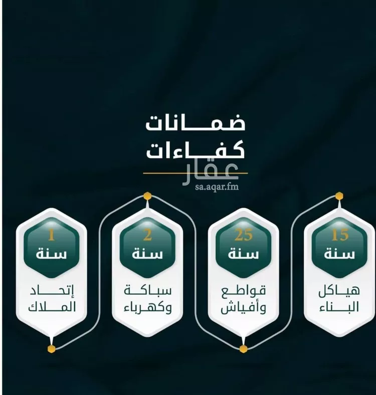 شقة للبيع في شارع الاسود, حي الثغر, مدينة جدة, منطقة مكة المكرمة صورة 2