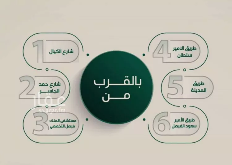 شقة للبيع في شارع ابراهيم مرزوق, حي الروضة, مدينة جدة, منطقة مكة المكرمة