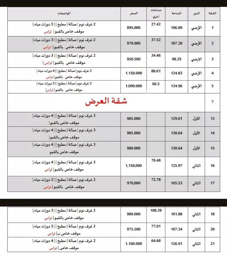 شقة للبيع في شارع ثعلبه بن سعد الخزرجي, حي العارض, مدينة الرياض, منطقة الرياض صورة 3