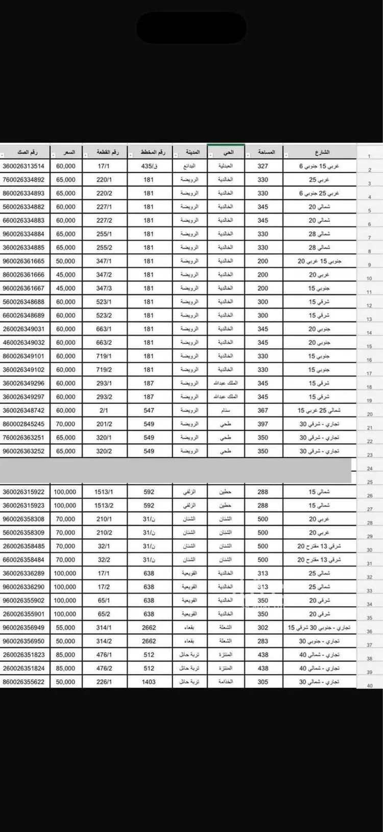 Land for Sale in Al Quwaiiyah As Sinaiyah صورة 2