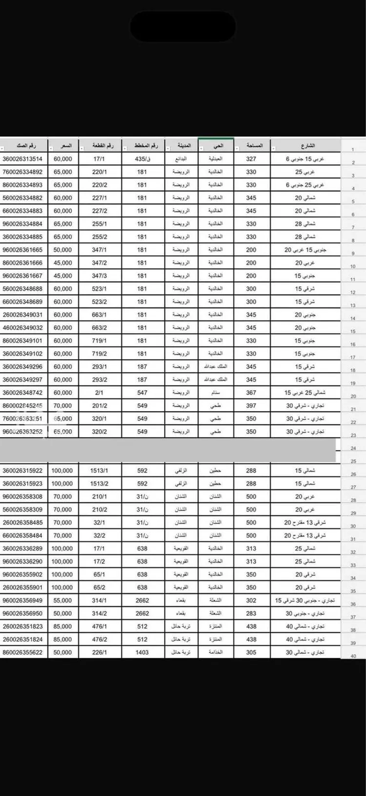 أرض للبيع في شارع الاحسان, حي حي الازدهار, مدينة قصيباء الجديده, منطقة القصيم