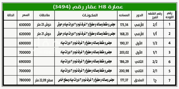 شقة للبيع في شارع الندى, حي الحزم, مدينة الرياض, منطقة الرياض صورة 5