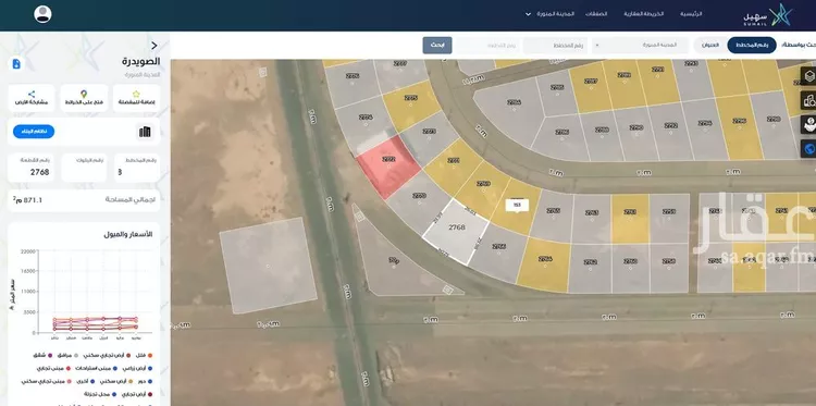 أرض للبيع في حي الصويدرة, مدينة المدينة المنورة, منطقة المدينة المنورة