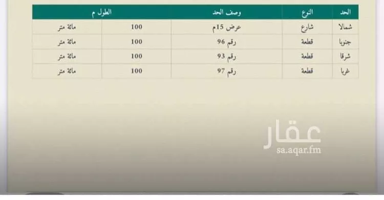 أرض للبيع في شارع طريق مكه, حي العليا, مدينة الجلة, منطقة الرياض
