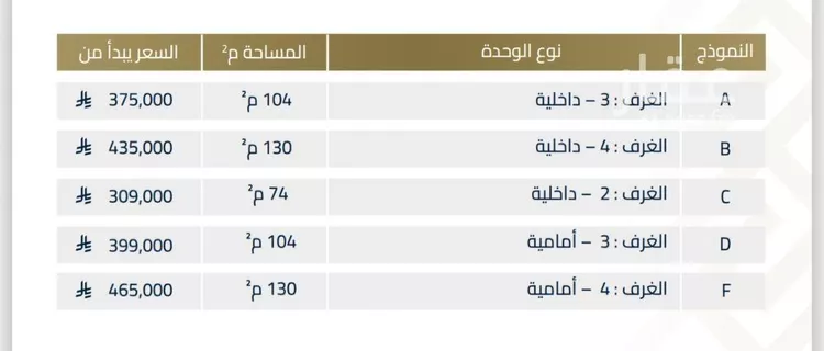 شقة للبيع في شارع عبيدة ابن حميد, حي الفيصلية, مدينة جدة, منطقة مكة المكرمة 10