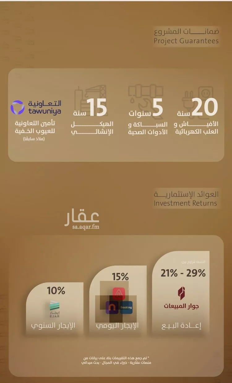 Apartment for Sale in Jeddah Al Faisaliah صورة 3