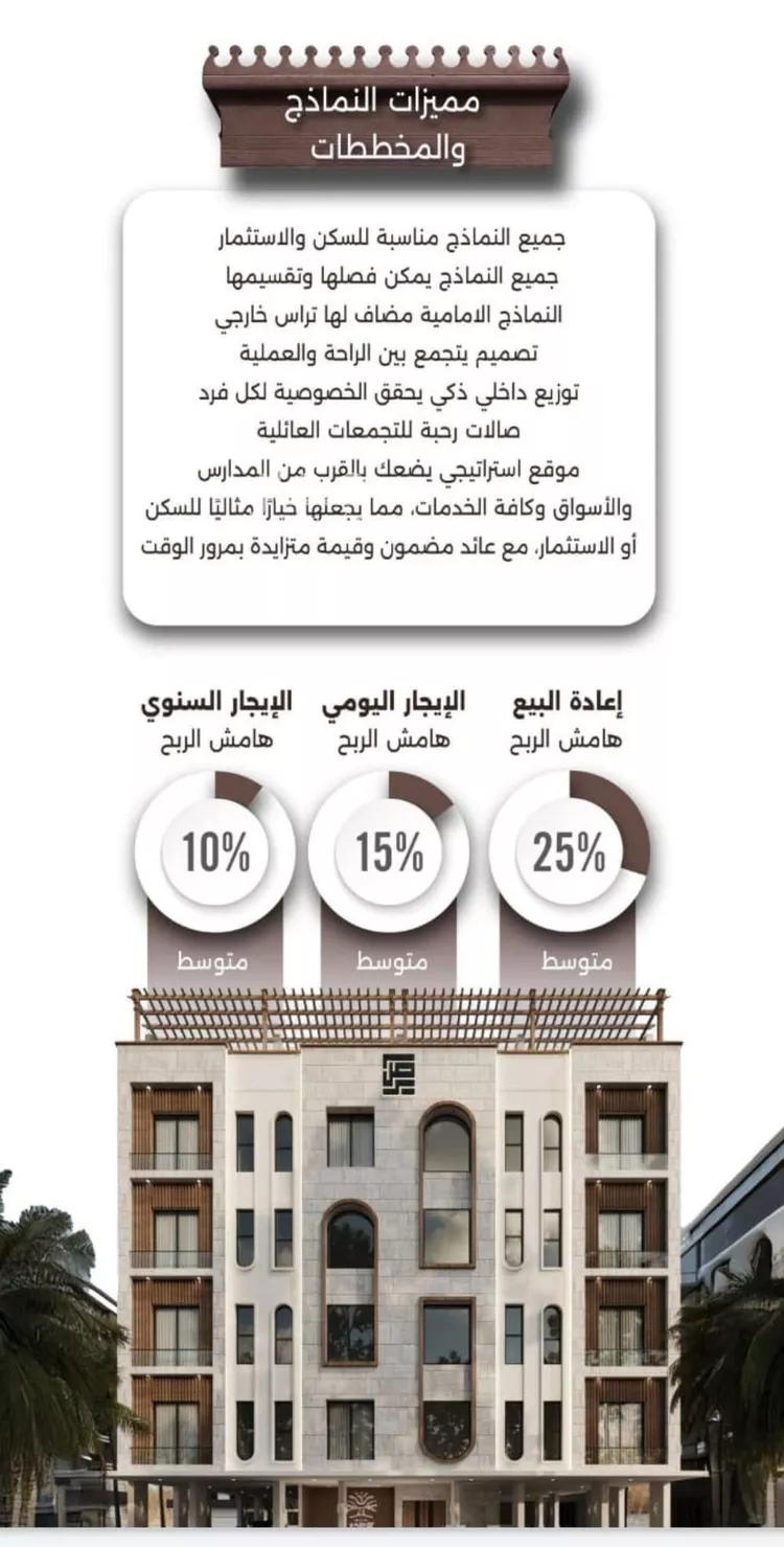 شقة للبيع في شارع اسيد بن الاخنس, حي النعيم, مدينة جدة, منطقة مكة المكرمة صورة 4