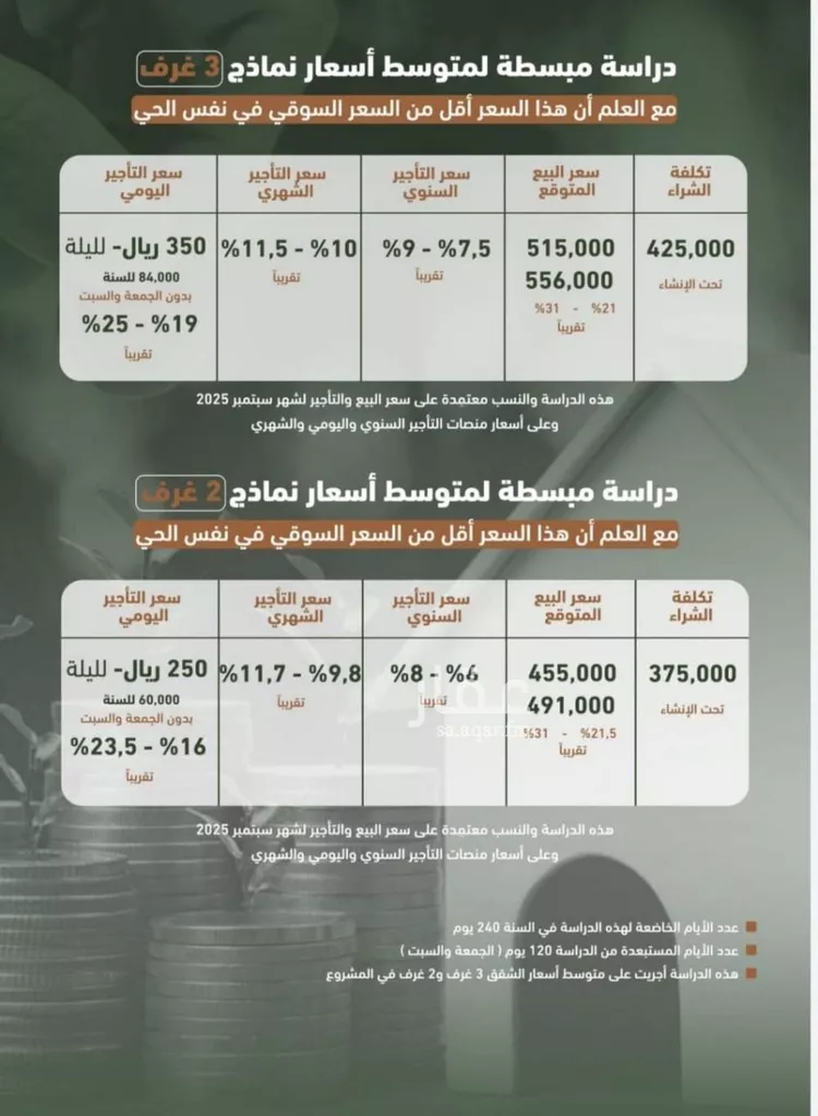 شقة للبيع في شارع حمزه بن عبدالمطلب, حي الشرفية, مدينة جدة, منطقة مكة المكرمة صورة 3