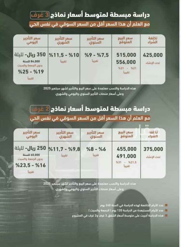 شقة للبيع في شارع حمزه بن عبدالمطلب, حي الشرفية, مدينة جدة, منطقة مكة المكرمة