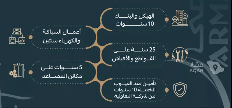 شقة للبيع في شارع أبو القاسم البغوي, حي الربوة, مدينة جدة, منطقة مكة المكرمة 3