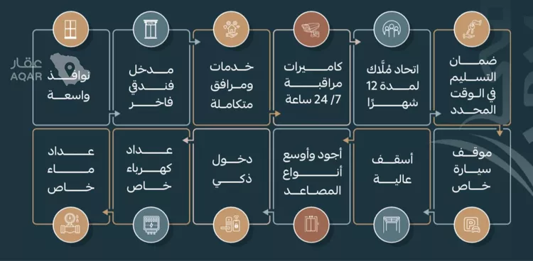 شقة للبيع في شارع عبداللطيف بن مالك, حي الربوة, مدينة جدة, منطقة مكة المكرمة صورة 5