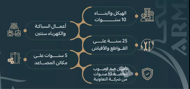 شقة للبيع في شارع عبداللطيف بن مالك, حي الربوة, مدينة جدة, منطقة مكة المكرمة صورة 3