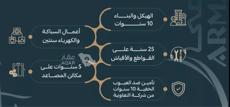 شقة للبيع في شارع عبداللطيف بن مالك, حي الربوة, مدينة جدة, منطقة مكة المكرمة صورة 3