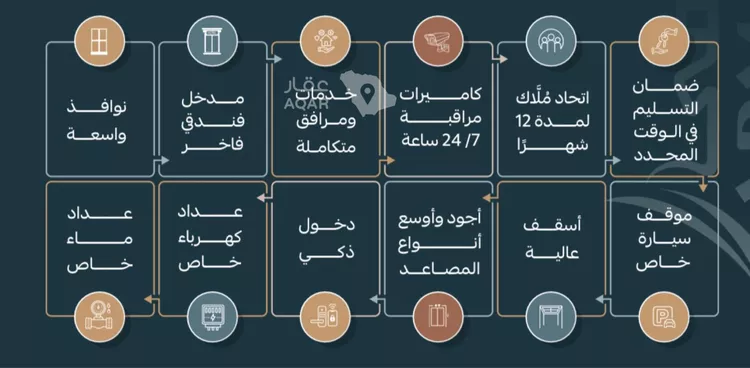شقة للبيع في شارع أبو القاسم البغوي, حي الربوة, مدينة جدة, منطقة مكة المكرمة 5