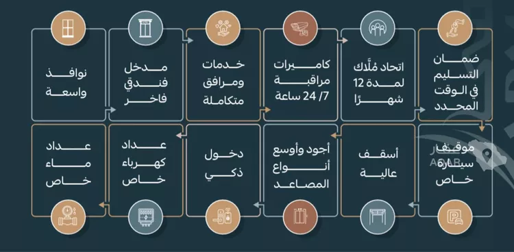 شقة للبيع في شارع عبداللطيف بن مالك, حي الربوة, مدينة جدة, منطقة مكة المكرمة صورة 5