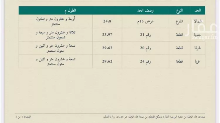 أرض للبيع في شارع الفلحة, حي الفتح, مدينة مكة المكرمة, منطقة مكة المكرمة 6
