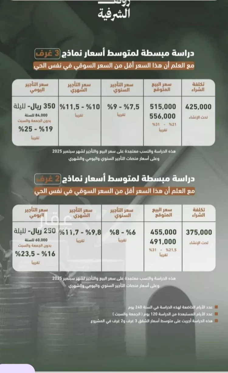 شقة للبيع في شارع سعد بن زراره, حي الشرفية, مدينة جدة, منطقة مكة المكرمة صورة 5