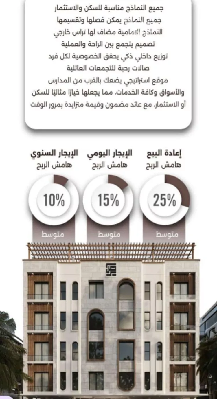 شقة للبيع في شارع اسيد بن الاخنس, حي النعيم, مدينة جدة, منطقة مكة المكرمة صورة 3