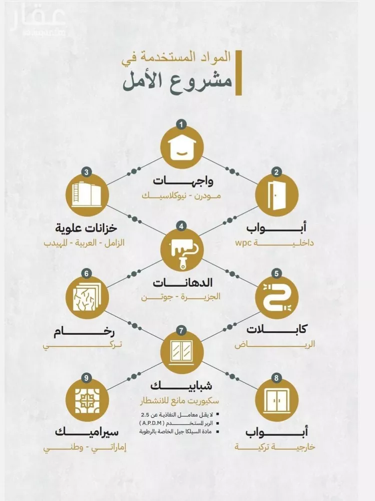 شقة للبيع في حي الصفاء, مدينة جدة, منطقة مكة المكرمة صورة 5