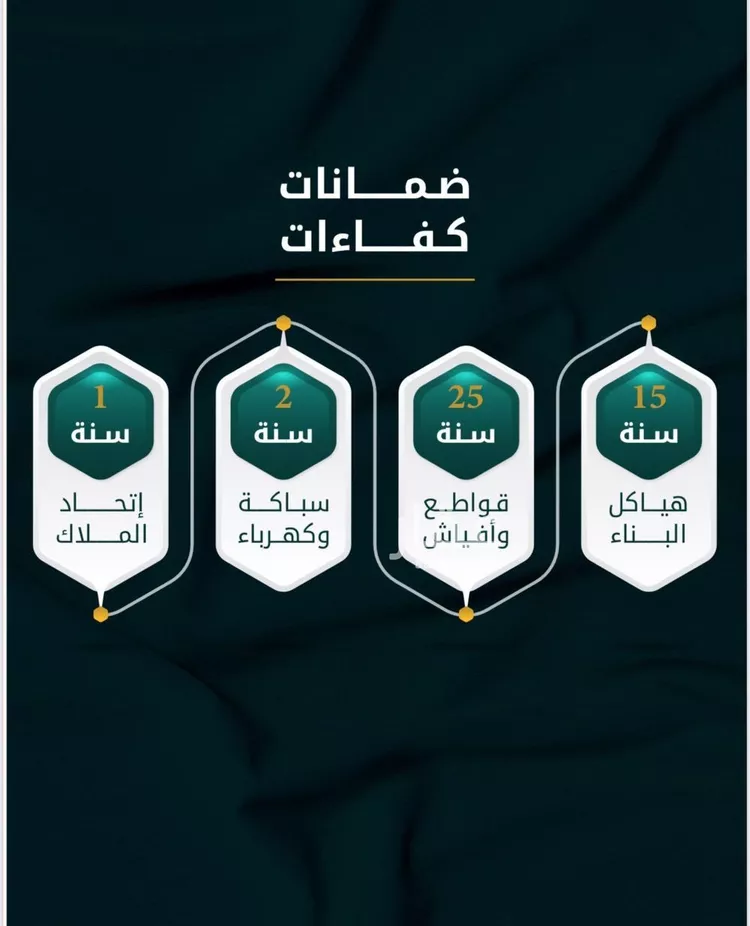 شقة للبيع في شارع الاسود, حي الثغر, مدينة جدة, منطقة مكة المكرمة صورة 2