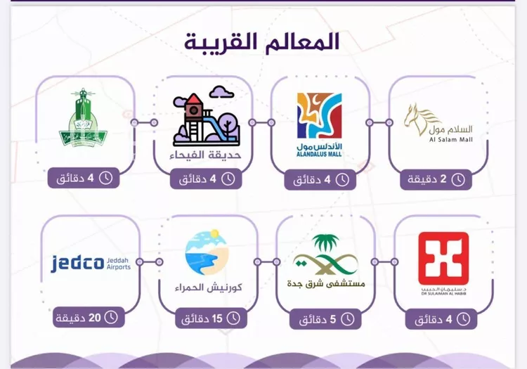 شقة للبيع في شارع عبدالله عمر نصيف, حي الفيحاء, مدينة جدة, منطقة مكة المكرمة صورة 2