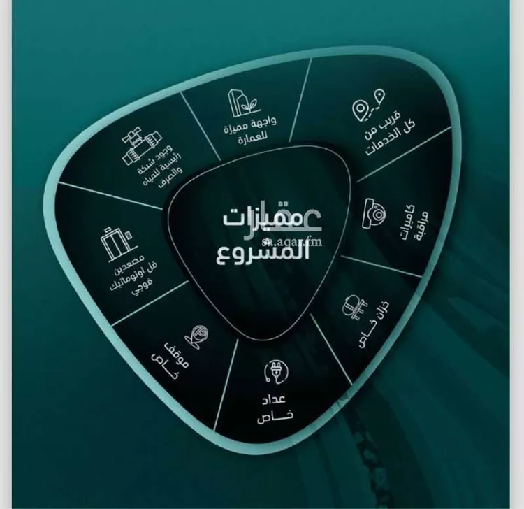 شقة للبيع في شارع ابيض البارقي, حي الصفاء, مدينة جدة, منطقة مكة المكرمة صورة 3