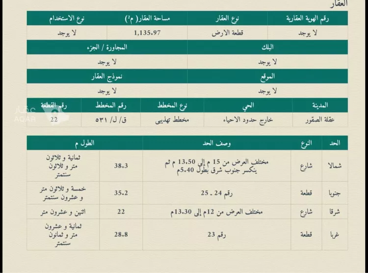 Land for Sale in An Nabhaniyah An Nabhaniyah