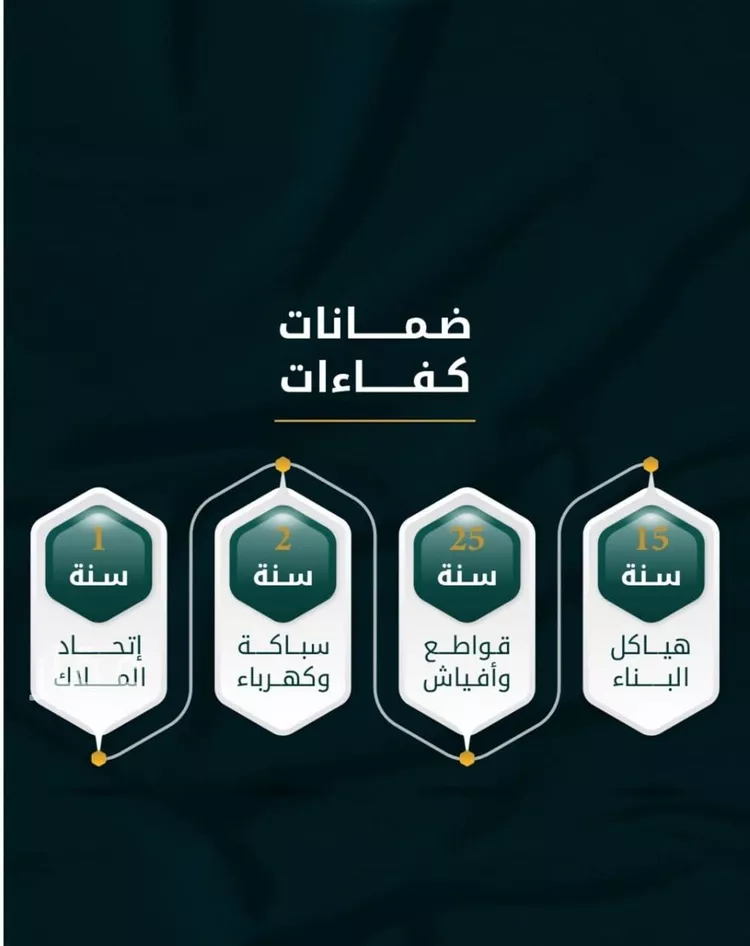 شقة للبيع في شارع الاسود, حي الثغر, مدينة جدة, منطقة مكة المكرمة صورة 2