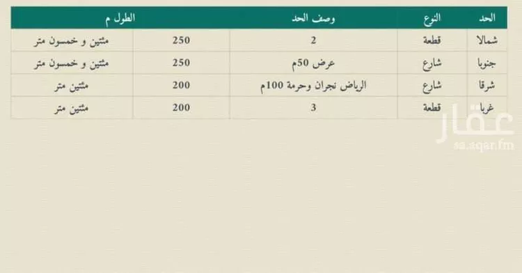 أرض للبيع في حي النهضة 2, مدينة الحصينية, منطقة نجران صورة 2