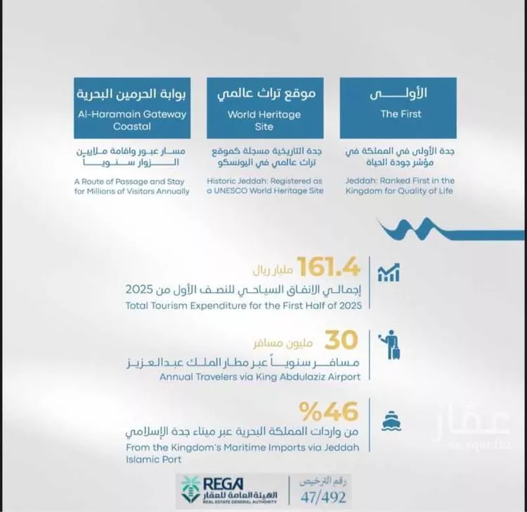 شقة للبيع في حي أبحر الجنوبية, مدينة جدة, منطقة مكة المكرمة
