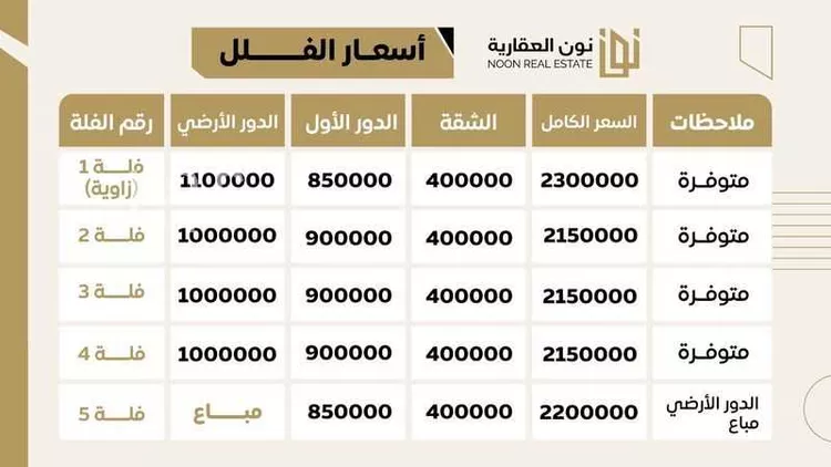فيلا للبيع في شارع حنظلة, حي البيان, مدينة الرياض, منطقة الرياض صورة 5